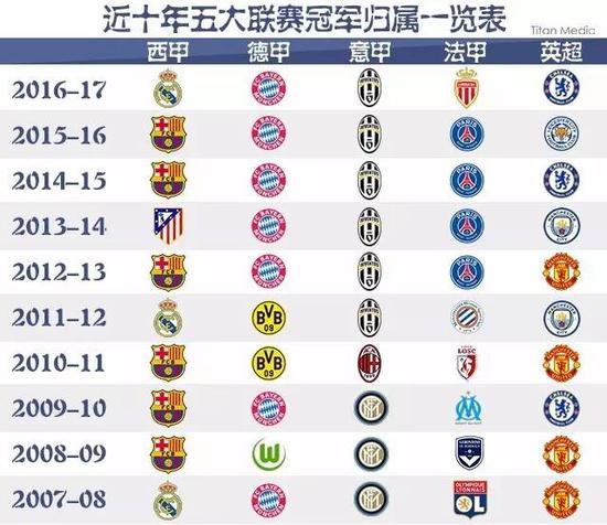 他们通过科
